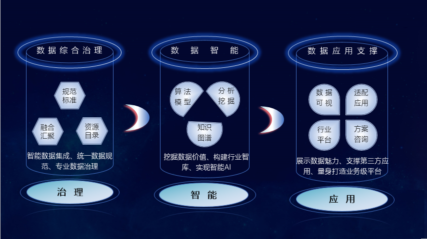 數(shù)據(jù)工程服務(wù)系列