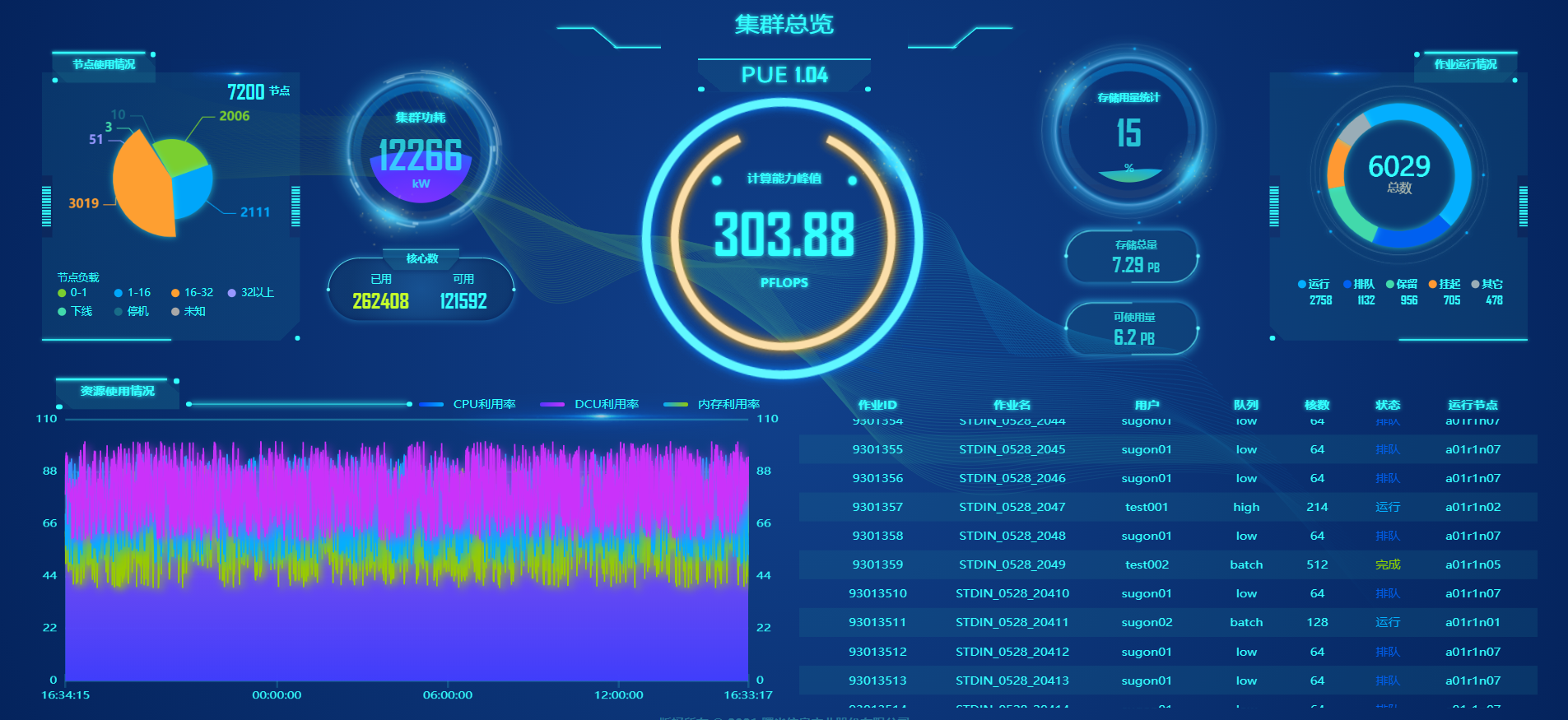Gridview III（監(jiān)控管理）