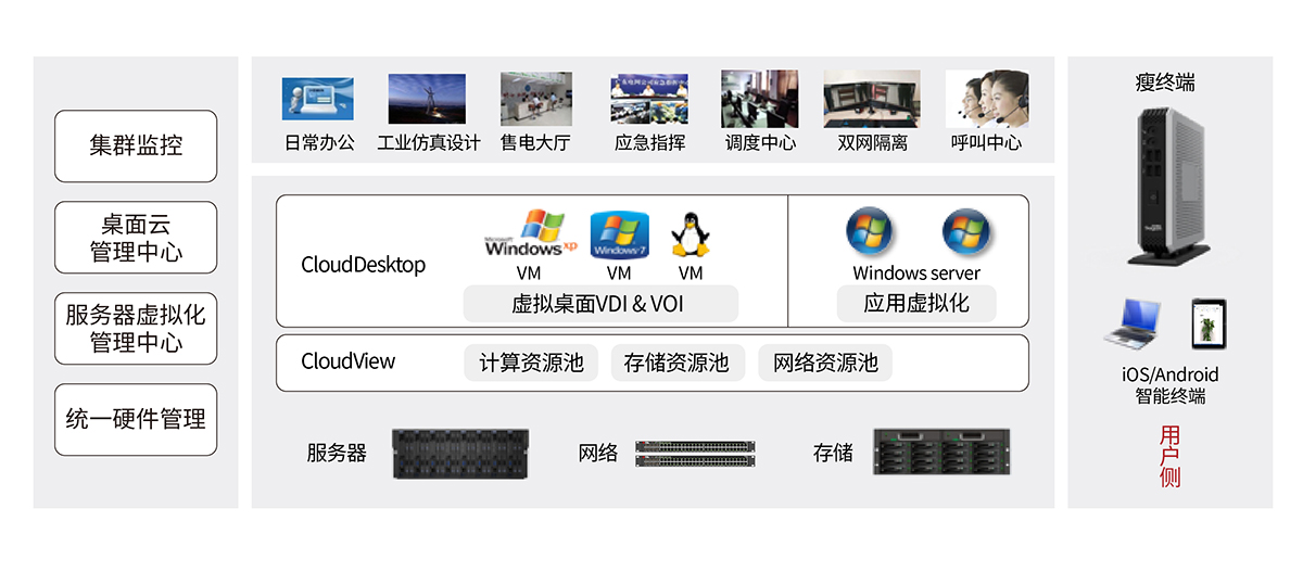 電力-2 電力信息系統桌面云方案.jpg