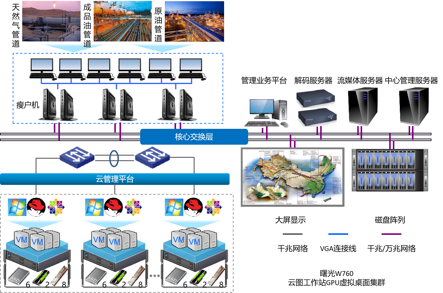 1590978083173978.png 石油-油氣調控中心GPU虛擬化和桌面云解決方案副本.png